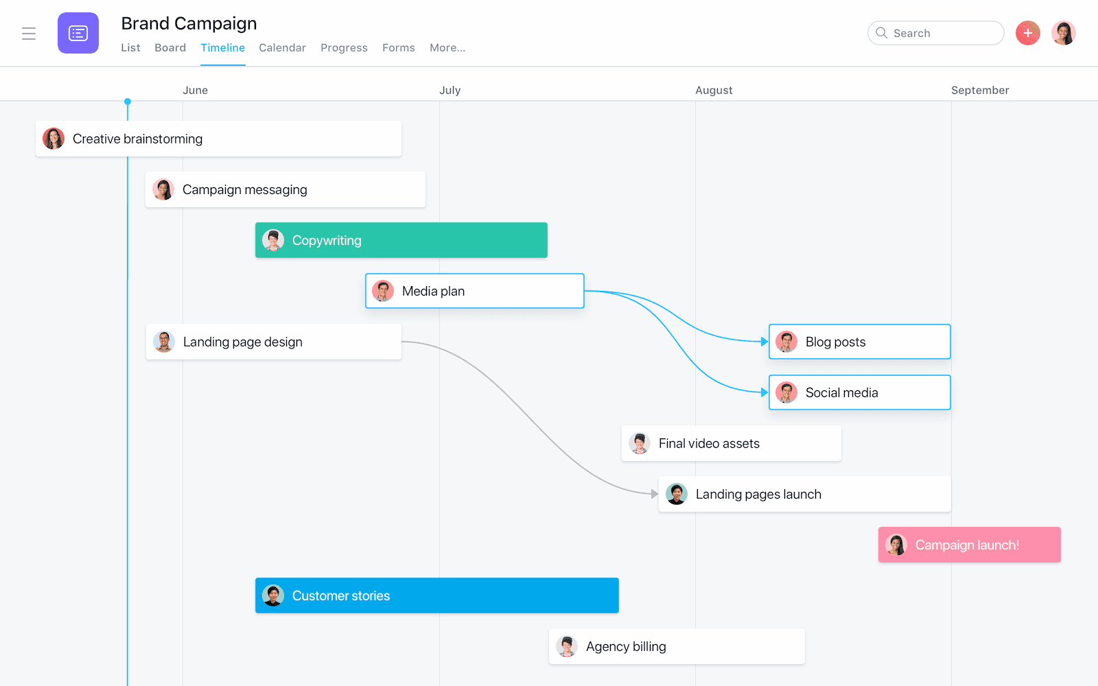 Diagramma di Gantt di Asana