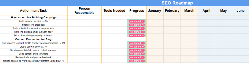 attività della roadmap SEO